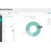 Access Expense (5-19 users) - Yearly Subscription